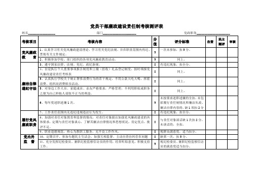 党员干部廉政建设责任制考核测评表