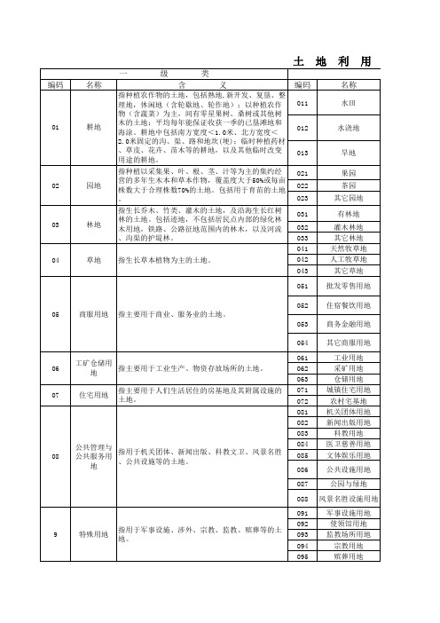 土地利用现状分类表