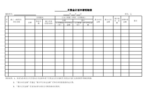 xx月资金计划申请明细表