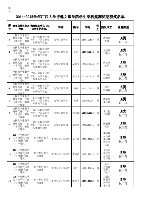 学(2015)61附件:2014-2015学年广西大学行健文理学院学