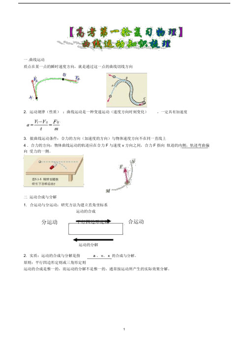 【高考第一轮复习物理】曲线运动知识梳理.docx