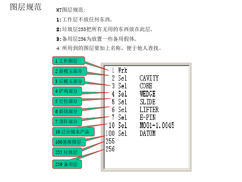 图层规范