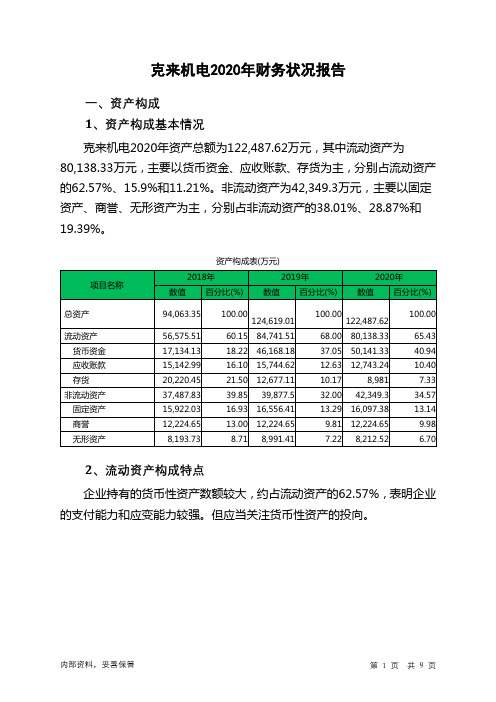 克来机电2020年财务状况报告