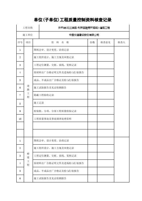 单位(子单位)工程质量控制资料核查记录√