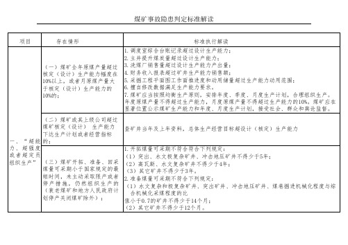 煤矿重大事故隐患判定标准专家解读(精品)