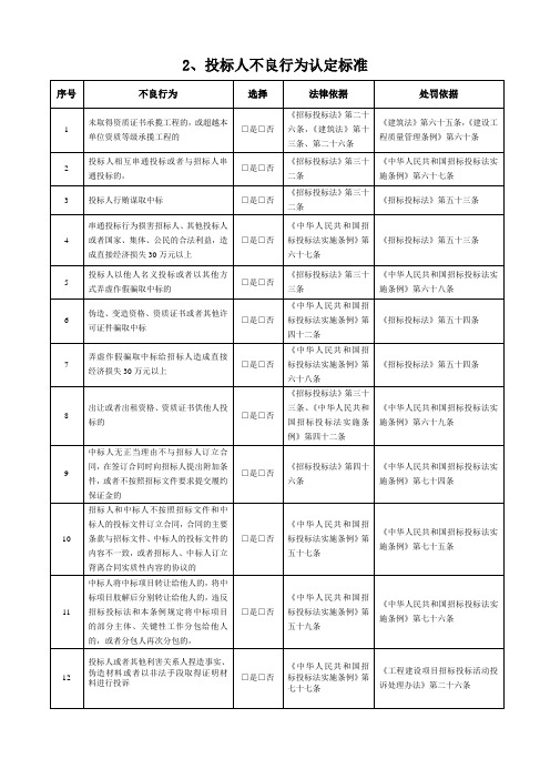 2、投标人不良行为认定标准