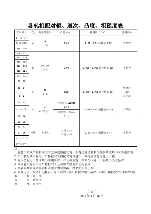 轧辊配对表050916