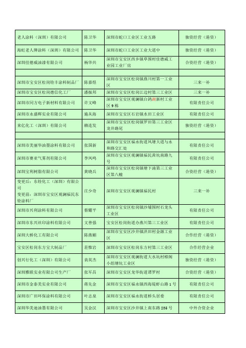 深圳油漆涂料企业名单