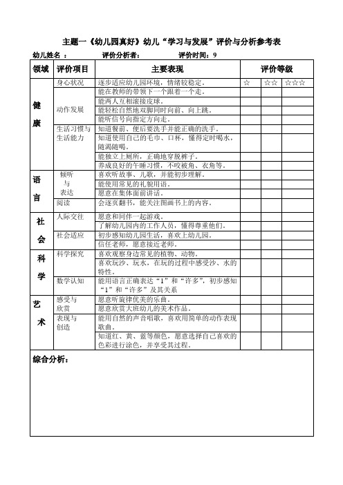 主题一《幼儿园真好》幼儿“学习与发展”评价与分析参考表