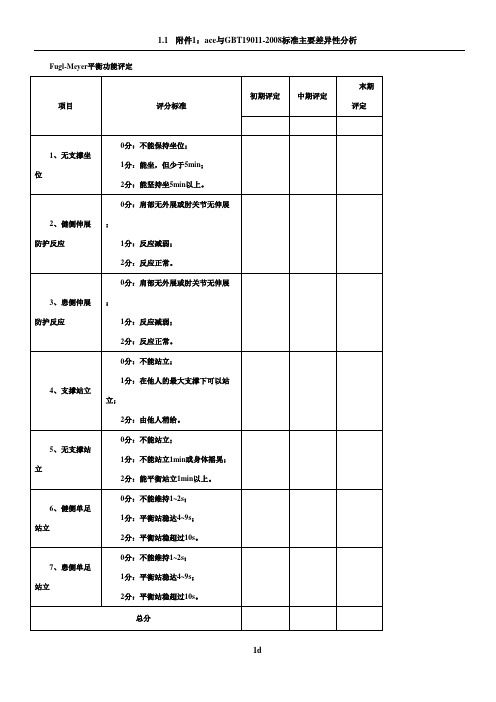 平衡功能评估量表