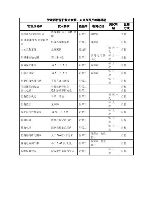 管道阴极保护技术参数