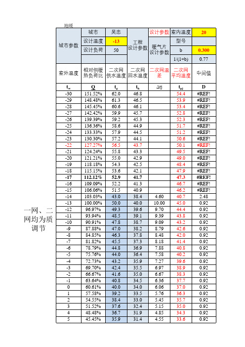 采暖设计计算书