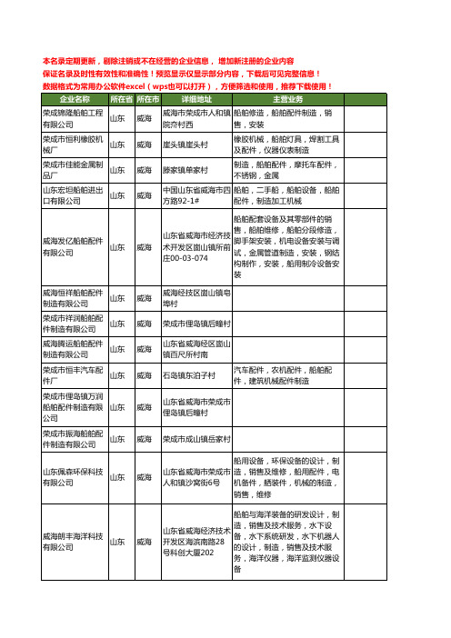 新版山东省威海船舶配件制造工商企业公司商家名录名单联系方式大全13家