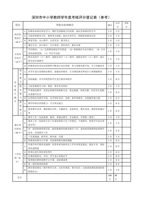 2014~2015年度考核表