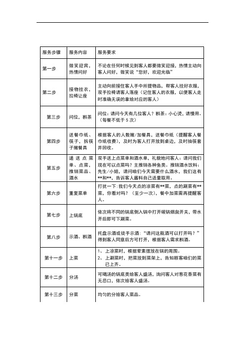 火锅店 服务流程