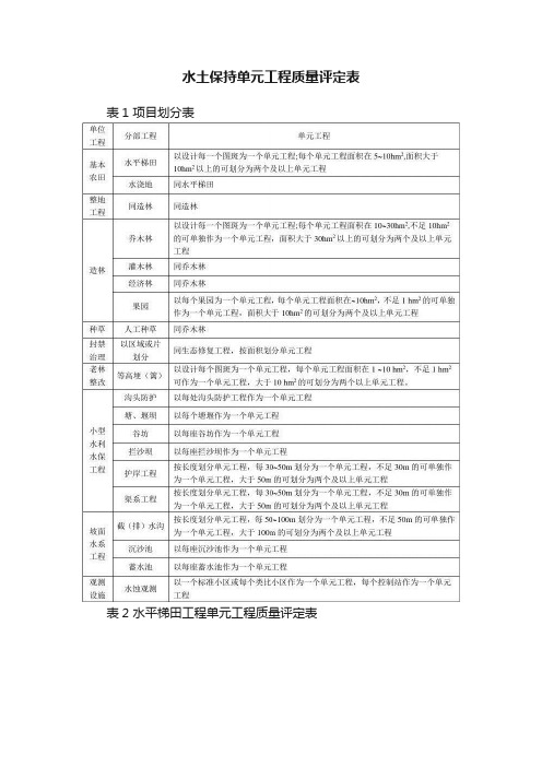 水土保持单元工程质量评定表