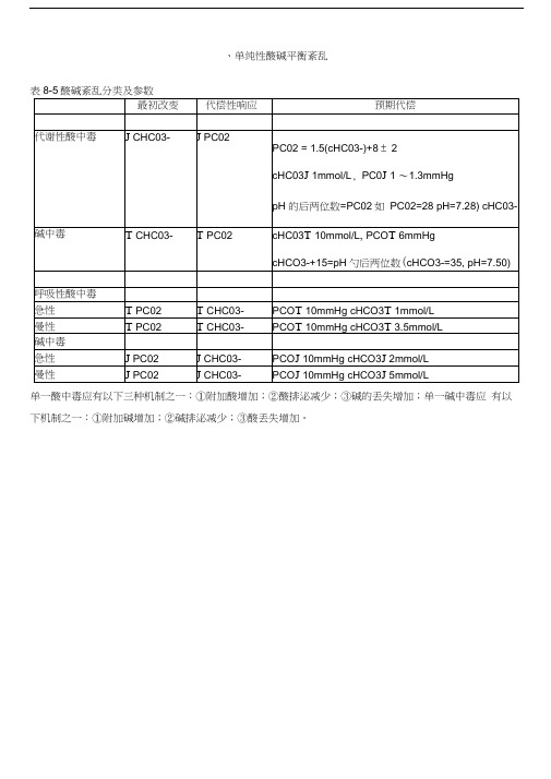 酸碱平衡紊乱的分类及判断-精品资料