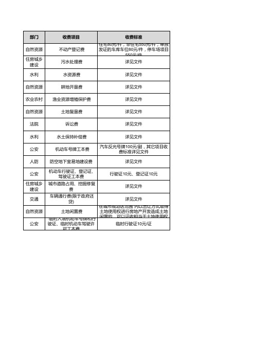 杭州市涉及企业的行政事业性收费目录清单