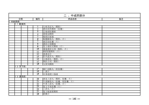 广东省基本医疗保险、工伤保险和生育保险药品目录门诊部分