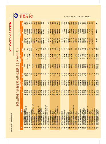 中国主要港口集装箱码头吞吐量快报(2019年8月)