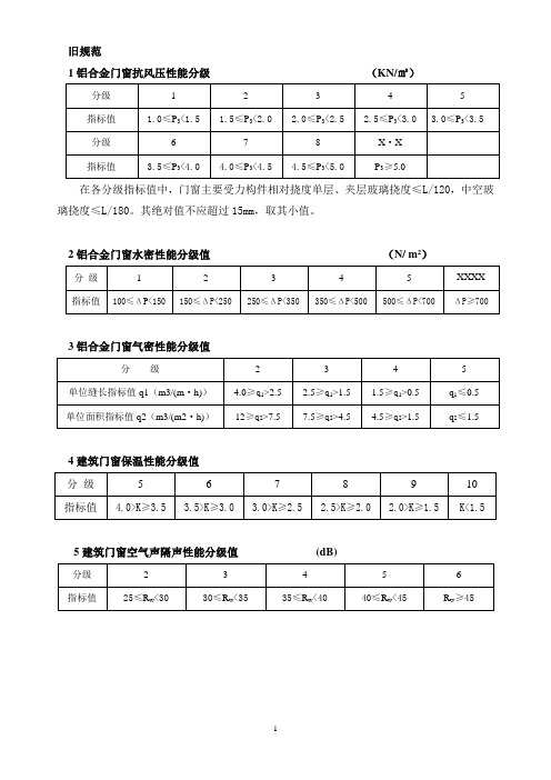 新旧规范对门窗物理性能的分级