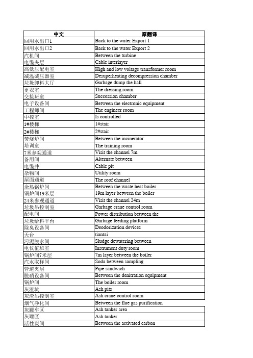 电厂指示牌中英文翻译