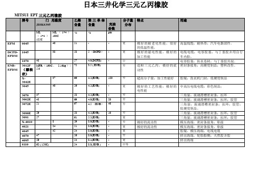 橡胶技术网 - 三井化学三元乙丙