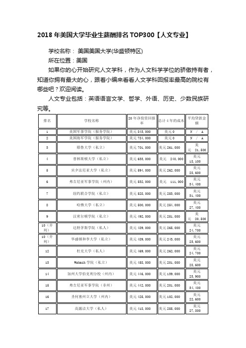 2018年美国大学毕业生薪酬排名TOP300【人文专业】