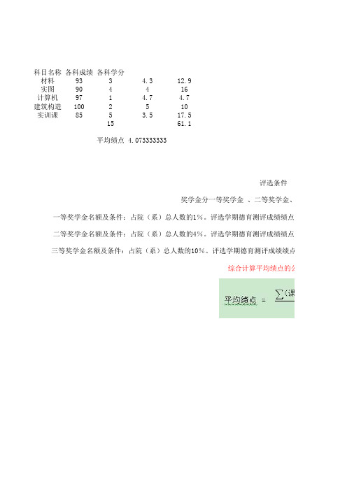 深圳职业技术学院成绩绩点换算公式