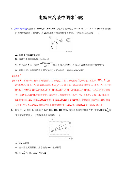 电解质溶液中图像问题-高考化学抢分(全国通用)