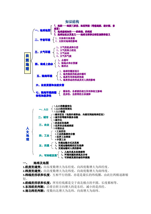 高考地理知识结构分析与概念梳理