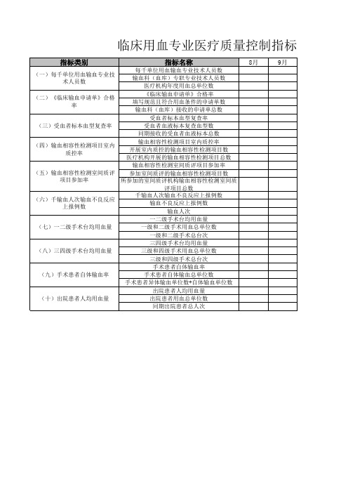 临床用血专业质量控制指标