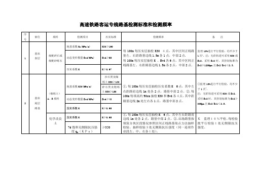 高速铁路路基试验检测标准和检测频率