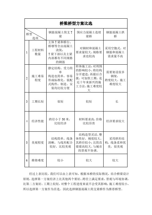 桥梁桥型方案比选