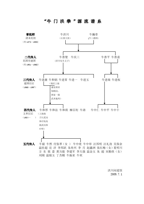 牛官堡武术牛门洪拳谱糸