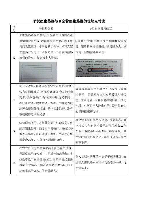 (整理)平板型集热器与真空管U型集热器的优缺点对比