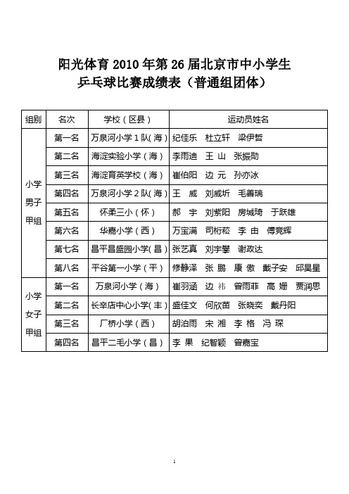 阳光体育2010年第26届北京市中小学生