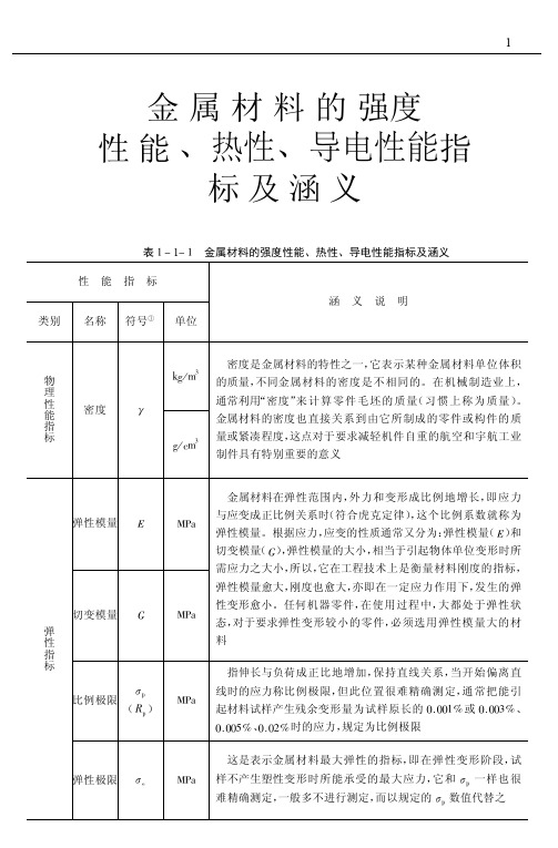 金属材料的强度性能、热性、导电性能指标及其含义