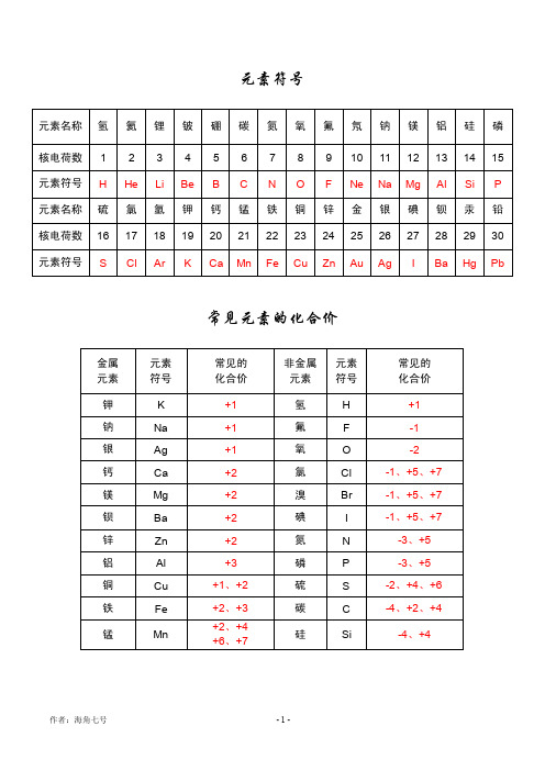 元素符号化合价口诀