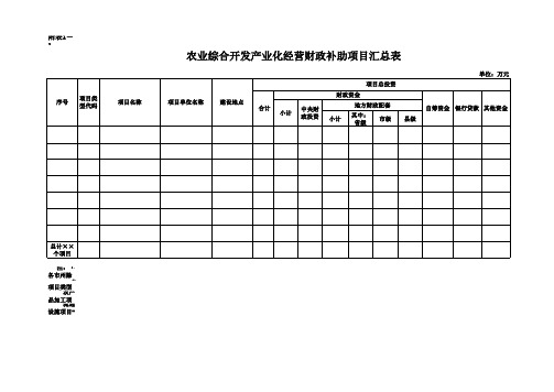 财政补助项目附表(1.2)