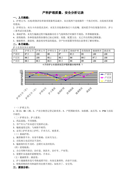 产科护理质量、安全分析记录