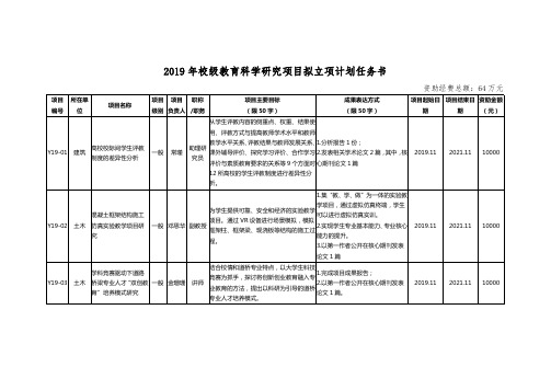 2019年校级教育科学研究项目拟立项计划任务书