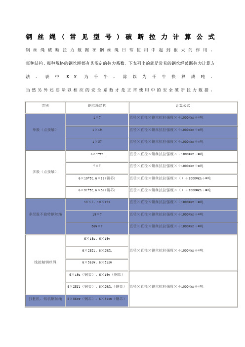 钢丝绳常见规格破断拉力的计算方法