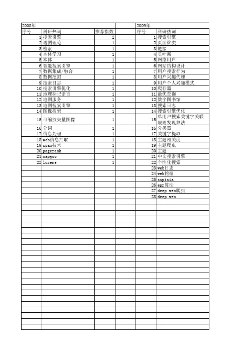 【计算机应用研究】_搜索引擎_期刊发文热词逐年推荐_20140722