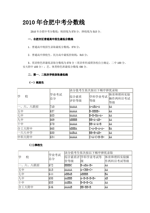 2010年合肥地区各个高中录取分数线