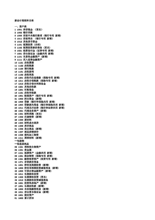 2010年试算平衡表自动生成资产负债表、利润表_附最新会计科目表