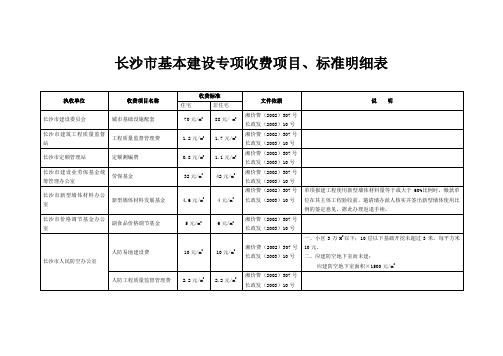 长沙市基本建设专项收费项目、标准明细表