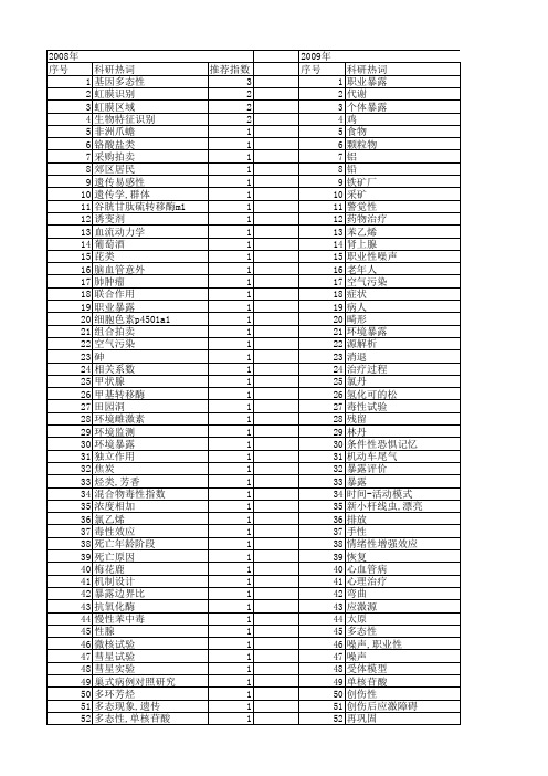 【国家自然科学基金】_个体暴露_基金支持热词逐年推荐_【万方软件创新助手】_20140802