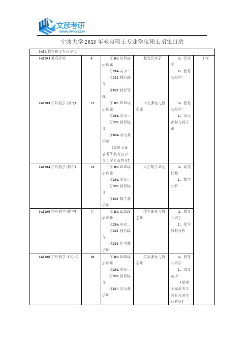 宁波大学2018年教育硕士专业学位硕士招生目录_宁波大学考研论坛