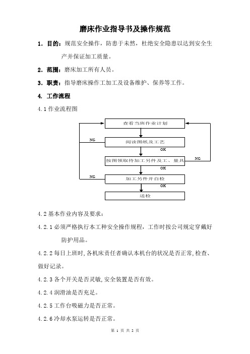 磨床作业指导书及操作规范